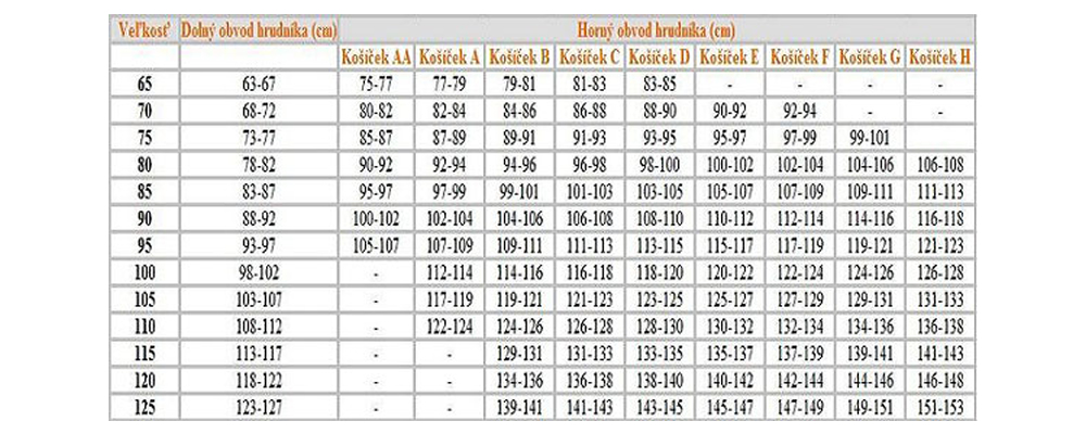 tabulka velkosti bra 17