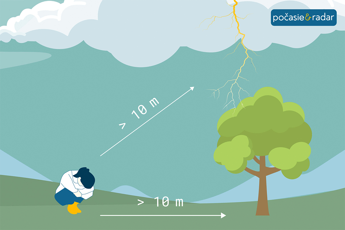 pocasie_a_radar_strom