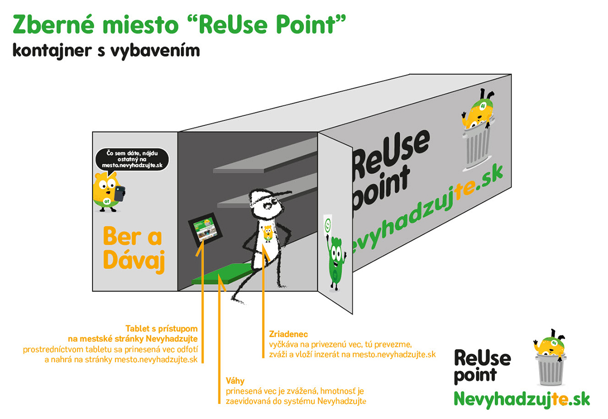 reusepoint2