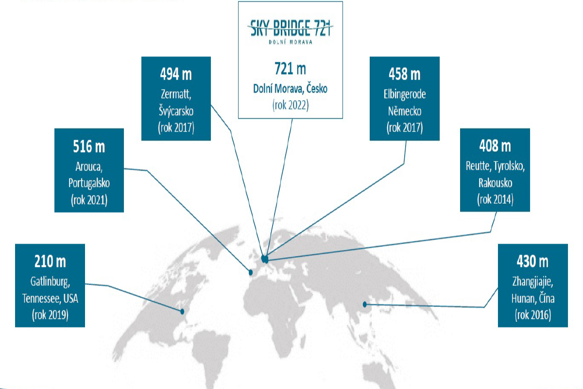 skybridge_2_22