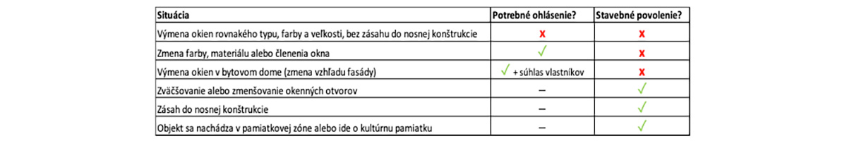 tabulka_incon_0425