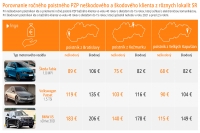 Čo všetko ovplyvňuje cenu PZP a ako (ne)funguje systém bonus a malus